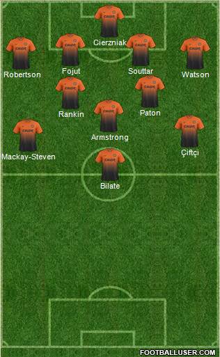 Dundee United Formation 2014