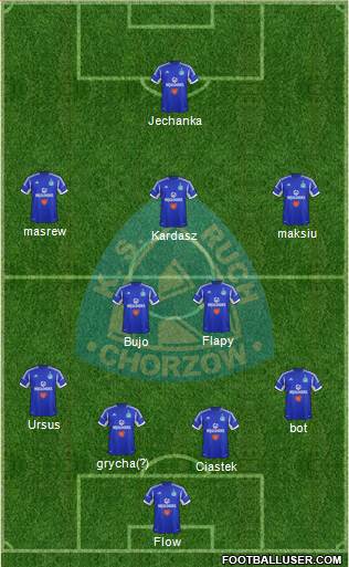 Ruch Chorzow Formation 2014