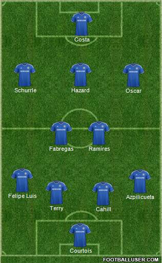 Chelsea Formation 2014