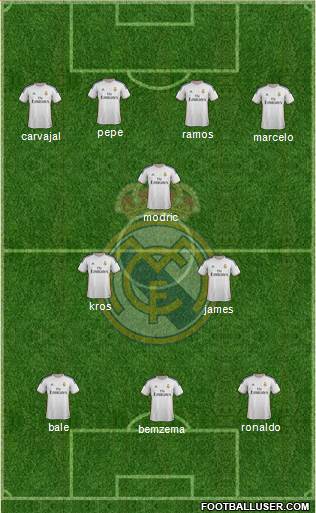 R. Madrid Castilla Formation 2014