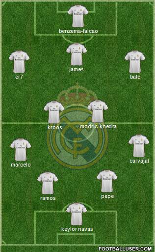 Real Madrid C.F. Formation 2014