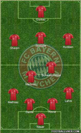 FC Bayern München Formation 2014