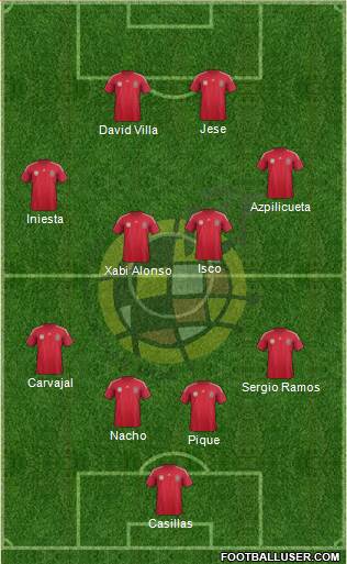 Spain Formation 2014
