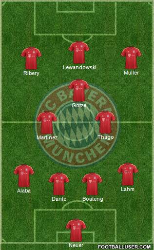 FC Bayern München Formation 2014