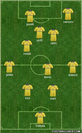 Arsenal Formation 2014