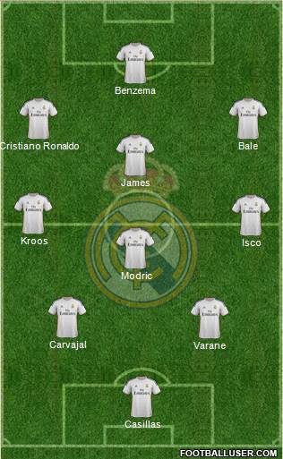 Real Madrid C.F. Formation 2014