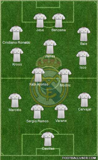 Real Madrid C.F. Formation 2014