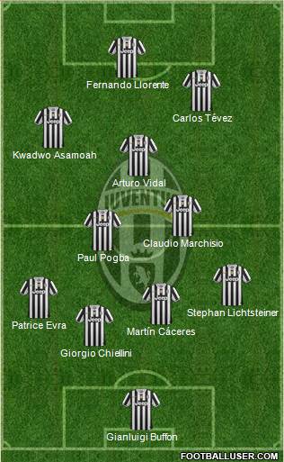 Juventus Formation 2014