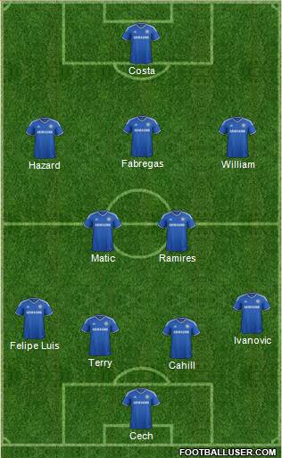 Chelsea Formation 2014