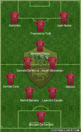AS Roma Formation 2014