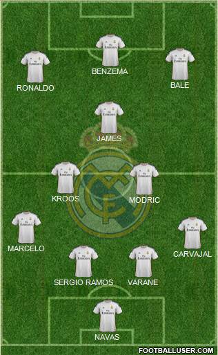 Real Madrid C.F. Formation 2014
