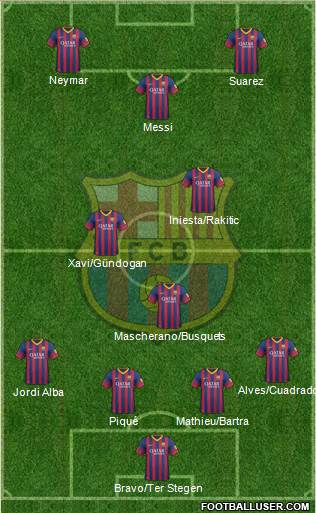 F.C. Barcelona Formation 2014