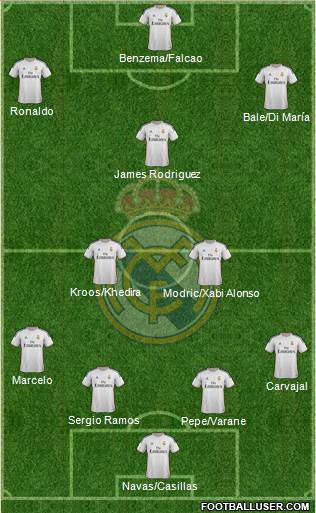 Real Madrid C.F. Formation 2014