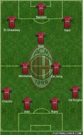 A.C. Milan Formation 2014