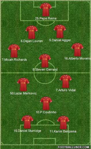 Liverpool Formation 2014