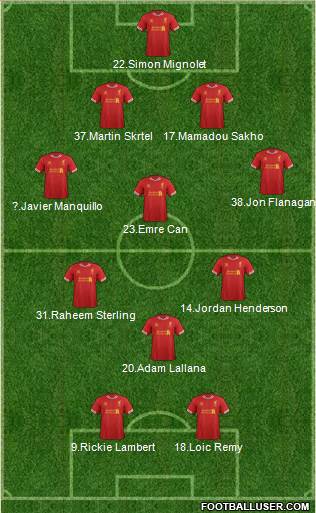 Liverpool Formation 2014