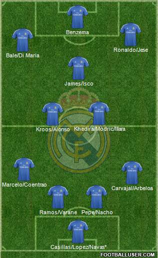 Real Madrid C.F. Formation 2014