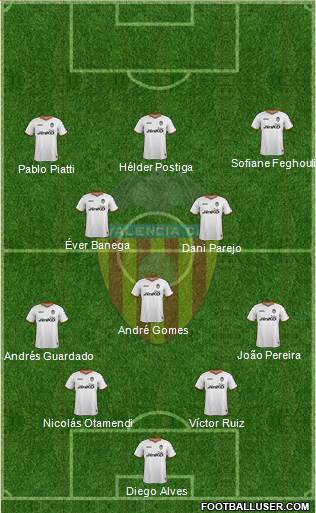 Valencia C.F., S.A.D. Formation 2014