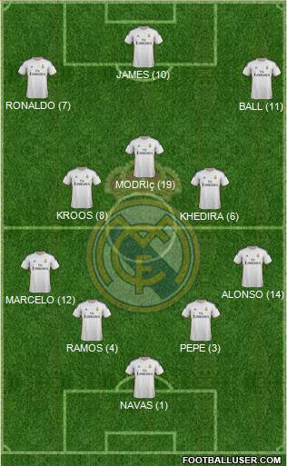 R. Madrid Castilla Formation 2014