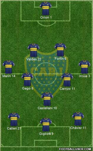 Boca Juniors Formation 2014