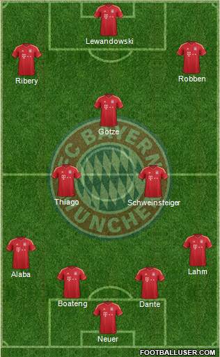 FC Bayern München Formation 2014