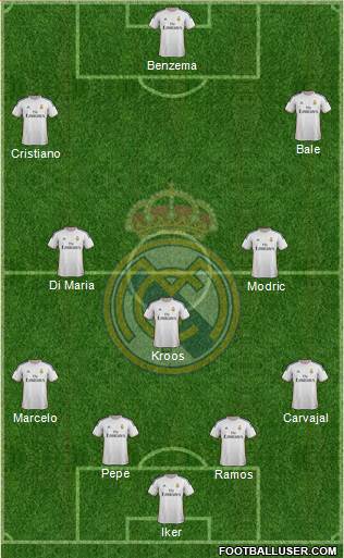 Real Madrid C.F. Formation 2014