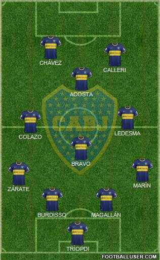 Boca Juniors Formation 2014