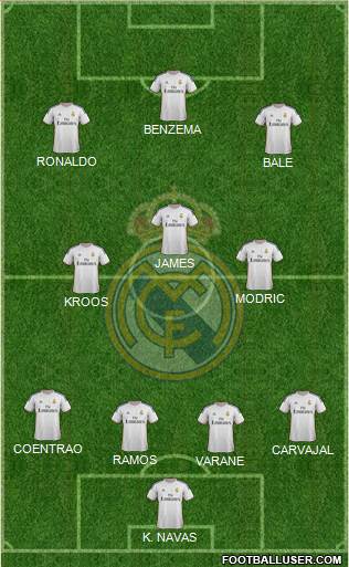 Real Madrid C.F. Formation 2014