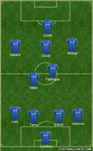 Chelsea Formation 2014