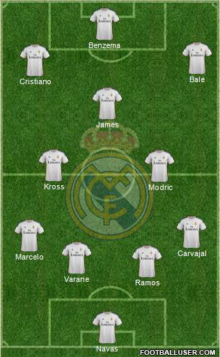 Real Madrid C.F. Formation 2014