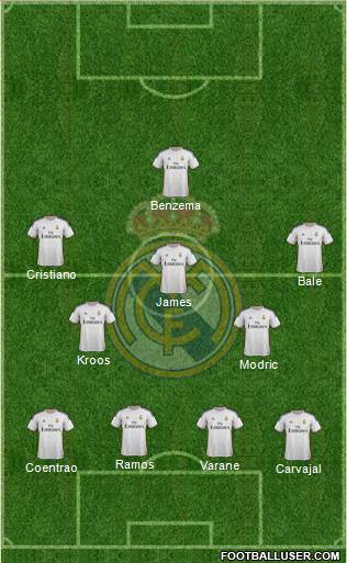 Real Madrid C.F. Formation 2014