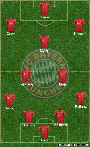 FC Bayern München Formation 2014