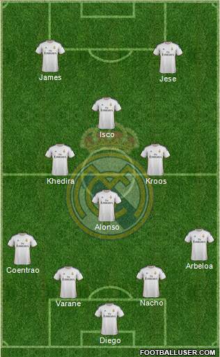 R. Madrid Castilla Formation 2014