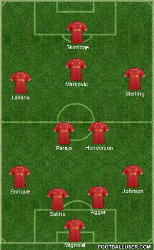 Liverpool Formation 2014