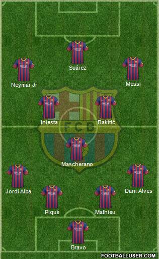 F.C. Barcelona Formation 2014