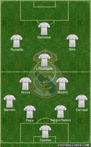 Real Madrid C.F. Formation 2014