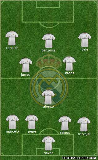 Real Madrid C.F. Formation 2014