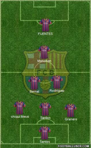 F.C. Barcelona Formation 2014