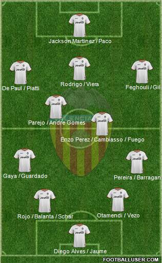 Valencia C.F., S.A.D. Formation 2014