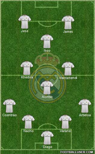 R. Madrid Castilla Formation 2014