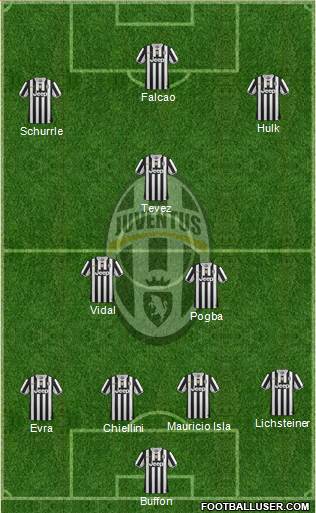 Juventus Formation 2014