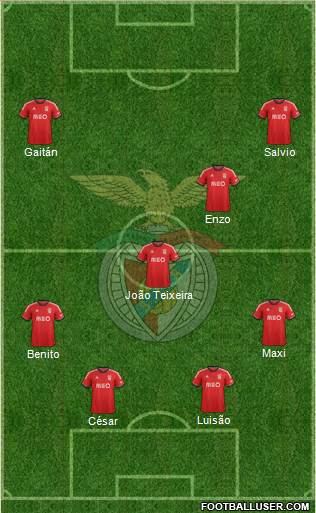 Sport Lisboa e Benfica - SAD Formation 2014
