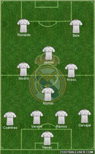 Real Madrid C.F. Formation 2014