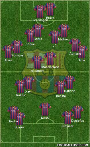 F.C. Barcelona Formation 2014