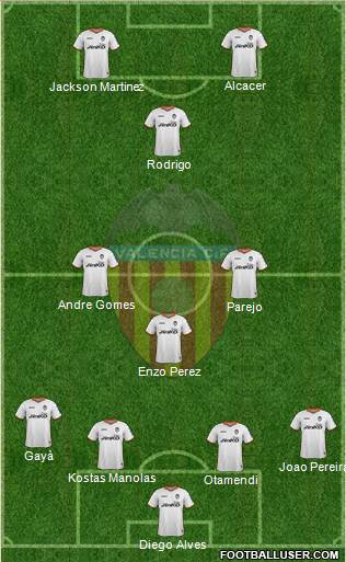 Valencia C.F., S.A.D. Formation 2014