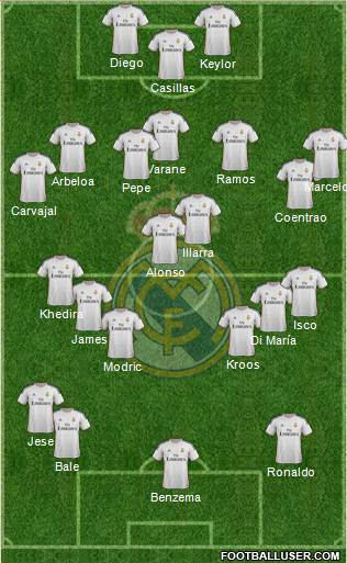 Real Madrid C.F. Formation 2014