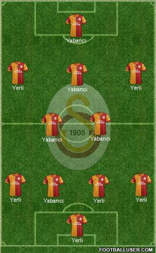 Galatasaray SK Formation 2014