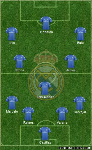 Real Madrid C.F. Formation 2014
