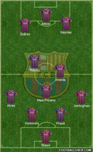 F.C. Barcelona Formation 2014