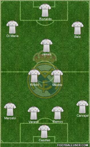 Real Madrid C.F. Formation 2014